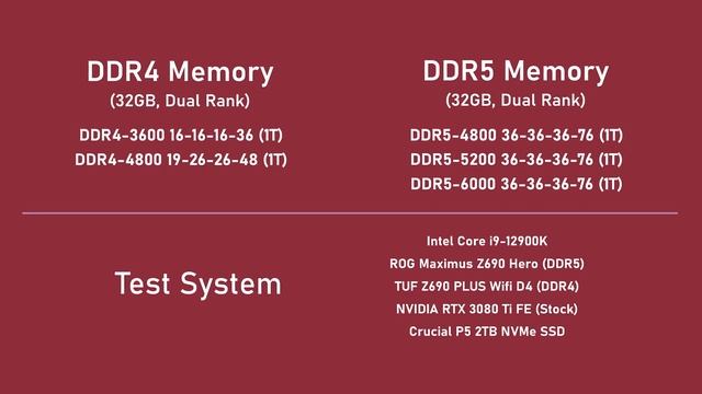 DDR4 Vs DDR5 - Gaming Benchmarks With Alder Lake