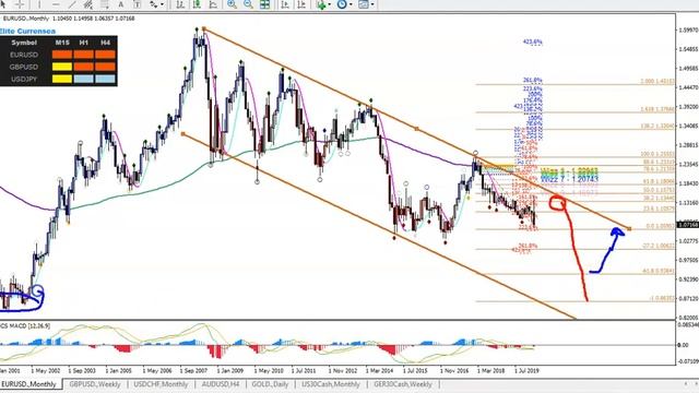 EUR/USD, GBP/USD Analysis & Setups 23 - 24 Mar '20 смотреть онлайн