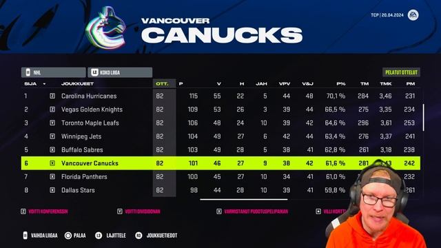 NHL 24 Suomi | Utah Coyotes | Kausi 1 | Ollaan palkkakaton alla!? смотреть онлайн