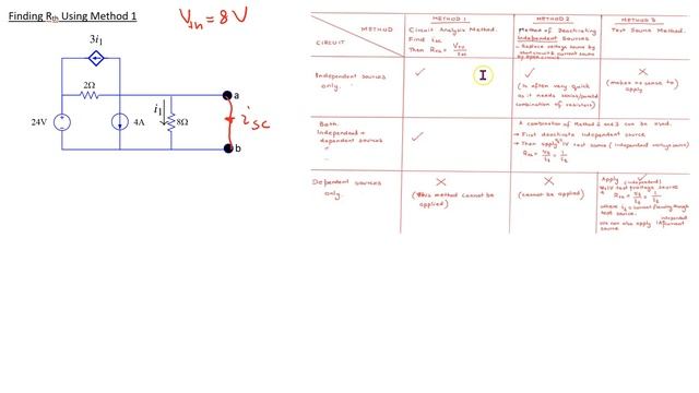 Thevenin Equivalent - Example 3 Circuit Containing Both Independent and Depdendent Sources смотреть онлайн