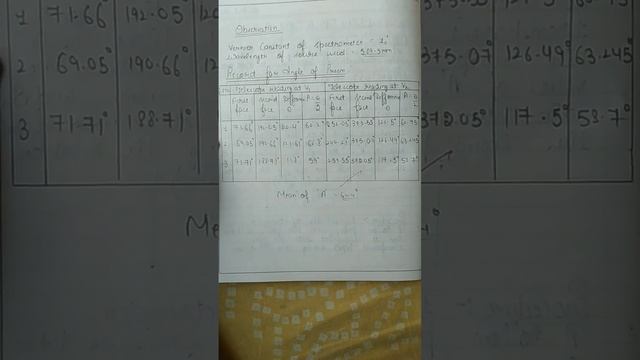 Exp2-Determine the refractive index of transparent liquid for wavelength of light use spectrometer. смотреть онлайн