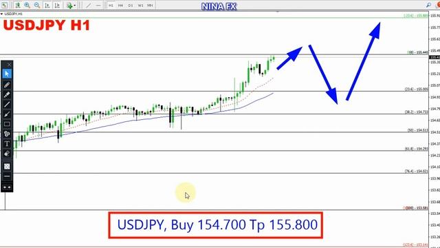 USD JPY Daily Analysis for April 25, 2024 by Nina Fx смотреть онлайн