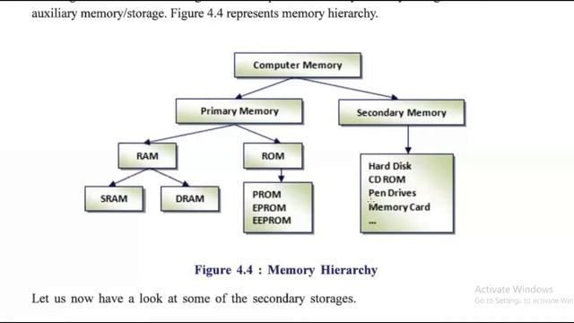 Standard 9 | Chapter 4 | Memory | Storage | and | Data Representation | GSEB | Part 2 смотреть онлайн