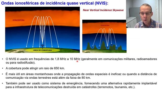 Aula 43 - Antenas para ondas ionosféricas, NVIS e rotação de Faraday смотреть онлайн