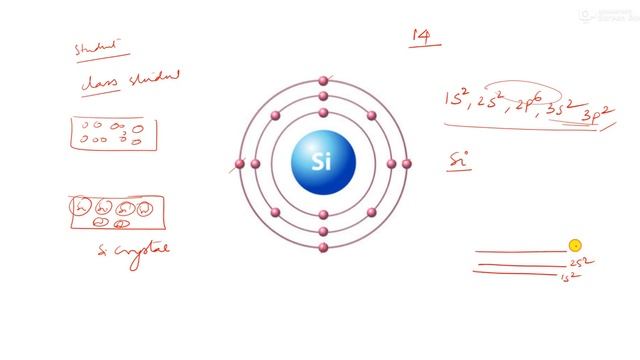 Classification of Solids Based on Energy Band Theory смотреть онлайн