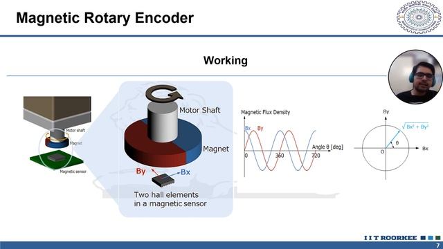 Rotatory Encoder смотреть онлайн
