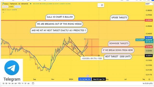 GALA Prediction 26/FEB GALA Coin Price News Today - Crypto Technical Analysis Update Price Now смотреть онлайн