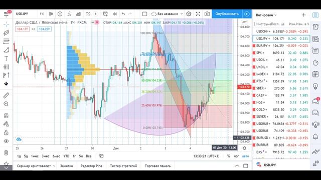 ЛАЙ АНАЛИТИКОВ