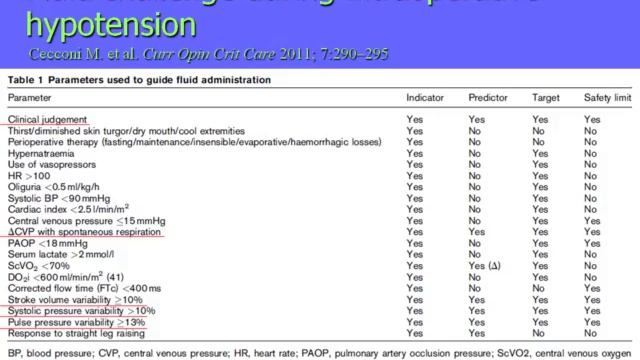 Pro Treat intraoperative hypotension with fluids Mikhail KIROV summer Buda 2011