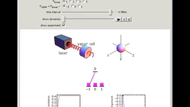 Optical Pumping: Population Dynamics смотреть онлайн