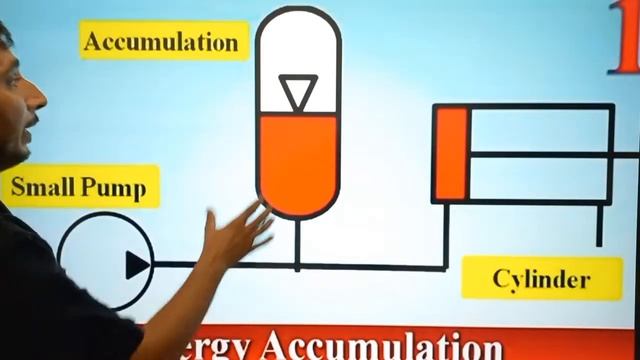 Hydraulic Accumulator in Hindi смотреть онлайн