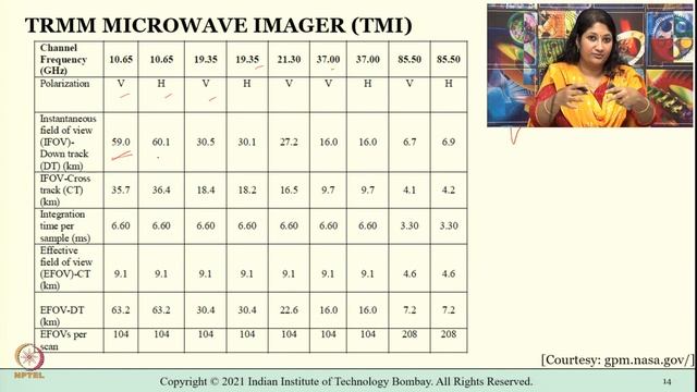 M5L3: Applications Of Passive Microwave Remote Sensing In Hydrology смотреть онлайн