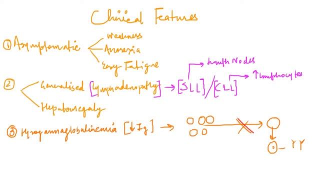 Chronic Lymphocytic leukemia made Easy | CLl | W.B.C disorders | #CLL#usmle#leukemias смотреть онлайн