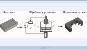 Лекция 15 Электрофизическая обработка