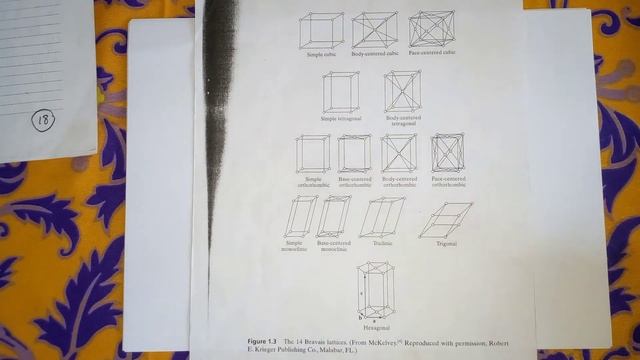 Material Teknik Elektro: Struktur Berperiodik (Kuliah 2b) смотреть онлайн