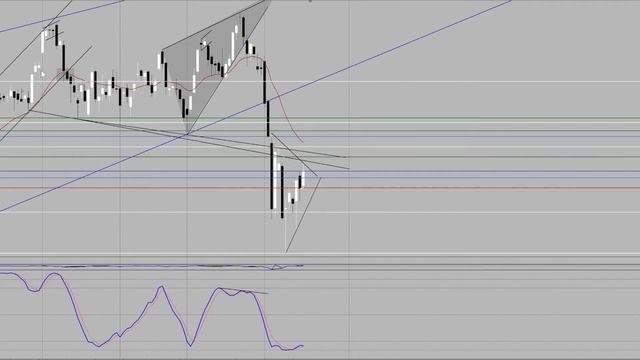 DAX 30 ( Дакс ): прогноз на 19.02.2018 г. смотреть онлайн