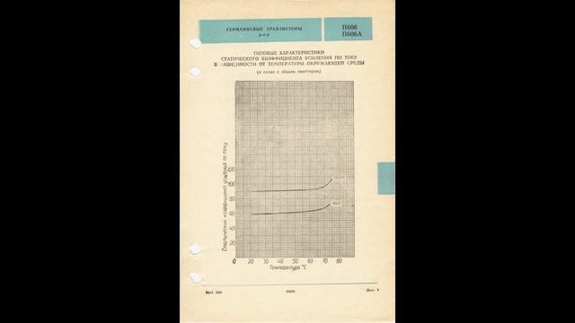П605, П605А, П606, П606А - германиевые p-n-p транзисторы смотреть онлайн