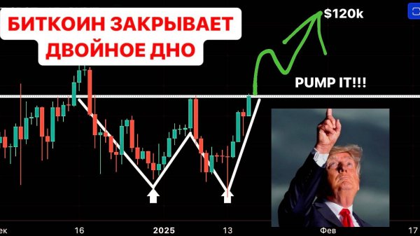 Биткоин ПРОБИВАЕТ $103 000 ПРЯМО СЕЙЧАС! Прогноз отработал, ВОТ ЧТО БУДЕТ ДАЛЬШЕ