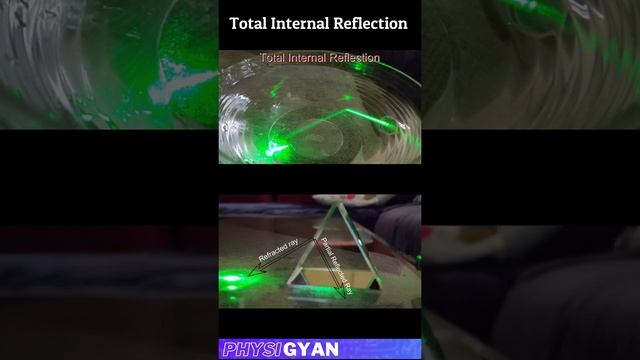 Total Internal Reflection смотреть онлайн