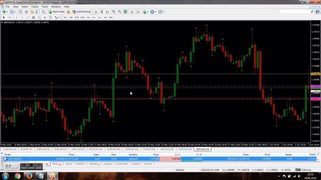 GBP/USD Trade Analysis 2016.05.23 SL-41 Pips смотреть онлайн