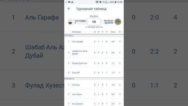 Бозии Истиклол бо Аль Шарджа 11,04,2022 смотреть онлайн