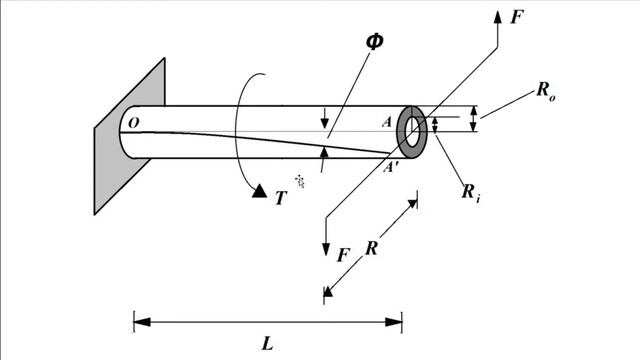 Torsion Bar | Torque Measurement | Sensors And Transducers смотреть онлайн