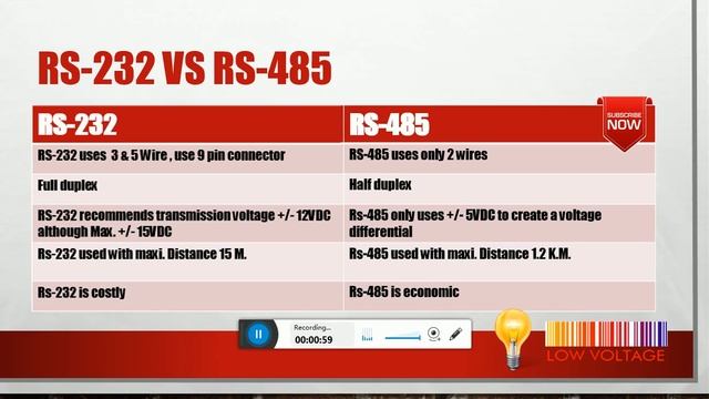 Rs232 Vs Rs485