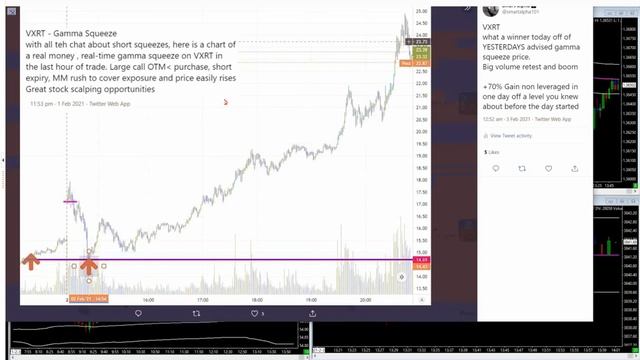 VXRT Gamma Squeeze Scalp Trade 70% Gain смотреть онлайн