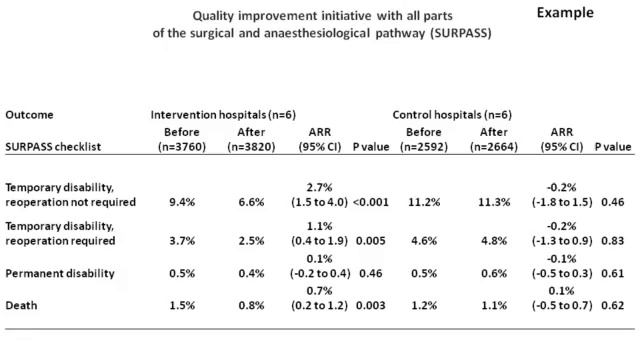 Interventions improving safety in or and icu Bernhard WALDER summer Buda2011