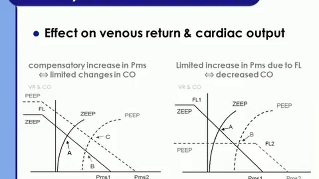 UNDERSTANDING CARDIAC PULMONARY INTERACTIONS HOW TO AVOID CLINICAL DISASTERS