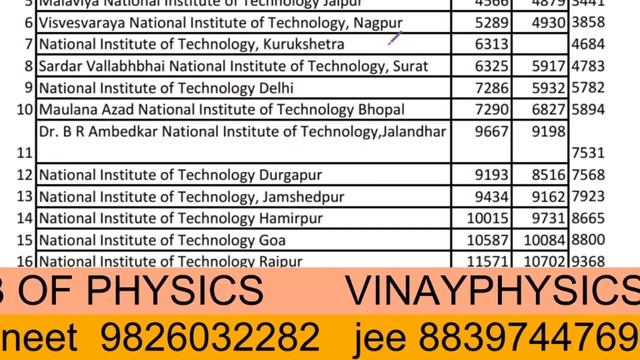 NIT CUTOFF FINAL ROUND JOSAA 2020 EXPECTED JOSAA COUNSELING AFTER ROUND 6 CSE CUTOFF 1000 RANK UP смотреть онлайн