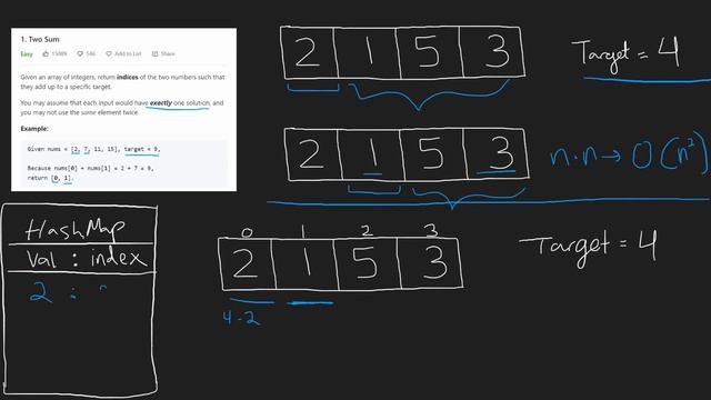 03 - Leetcode 001: Two Sum (RU) смотреть онлайн
