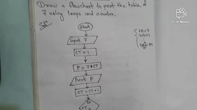 Loops and Counters in Flowchart (Part 2) смотреть онлайн