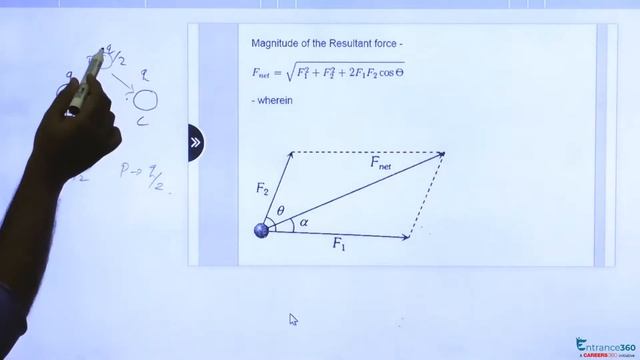 JEE Main 2004 Physics Question- Two spherical conductors B and C having equal radii and carrying смотреть онлайн