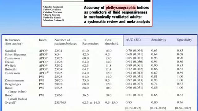 PRACTICAL USE OF HEART LUNG INTERACTIONS TO ASSESS HAEMODYNAMIC STATUS J-L Teboul