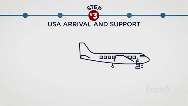 PassportUSA - Our International Workforce Solution смотреть онлайн
