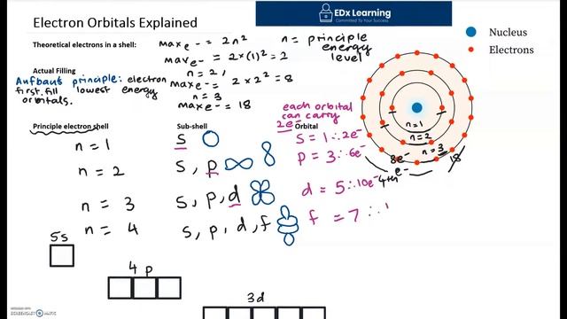 SPDF EXPLAINED In Detail смотреть онлайн