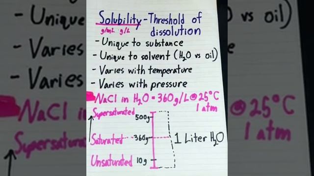 Crash Chem: Solubility смотреть онлайн