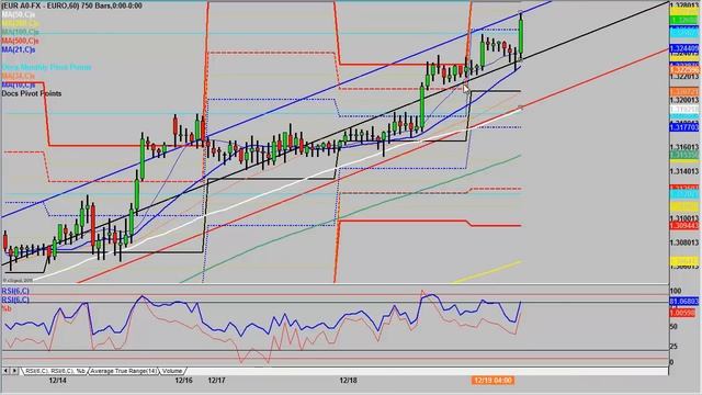 Euro and cable breaks near term resistance, where next? смотреть онлайн
