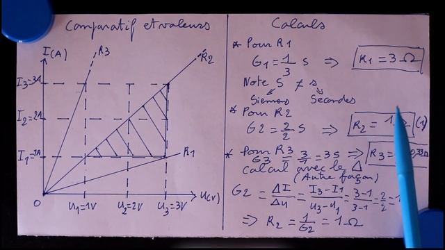 #5 Différentes résistances/conductances et leur pente смотреть онлайн