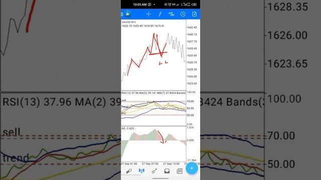 Divergence with Awesome Oscillator indicator смотреть онлайн