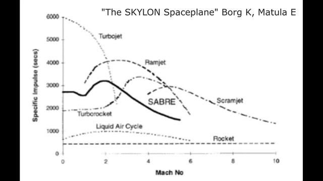 Are Skylon Spaceplane and SABRE the Future of Human Space Travel? смотреть онлайн