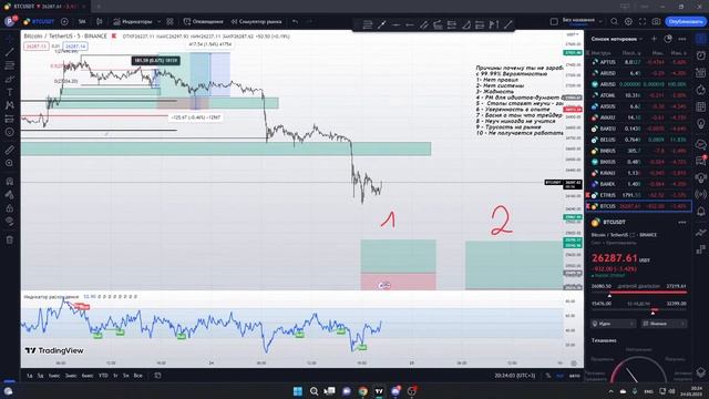 Взгляд на логику движения BTC - И как понять лудоман ли ты? Возможно трейдинг не для тебя. смотреть онлайн