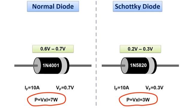 What is this diode. How does it work? смотреть онлайн