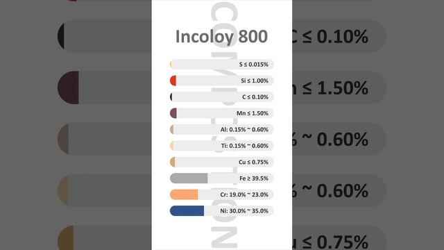 What is Incoloy 800? Quick reference for the properties, applications and other info of Incoloy 800 смотреть онлайн