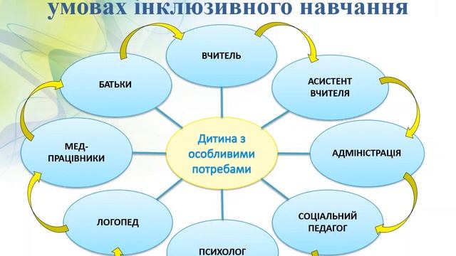 Портфоліо асистента вчителя Галай В. Ю. смотреть онлайн