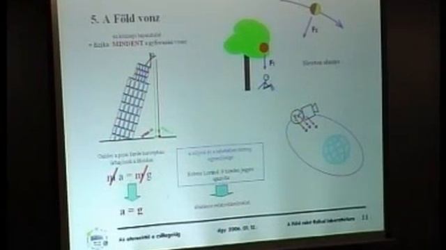 Dávid Gyula: A Föld, mint fizikai laboratórium (Atomcsill, 2006.01.12.) смотреть онлайн