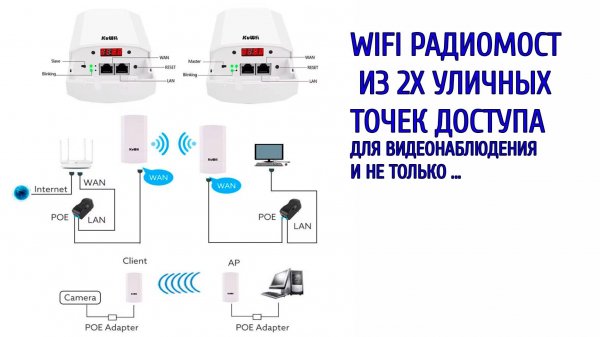 WIFI радиомост для видеонаблюдения.Комплект из 2х уличных WIFI точек доступа.#wifi #радиомост