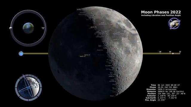 nasa video of space#Moon Phases 2022 – Northern Hemisphere – 4K смотреть онлайн