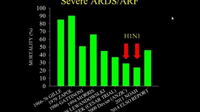 THE IMPACT OF EXTRACORPOREAL TECHNOLOGIES ON OUTCOME IN CRITICALLY ILL ADULTS